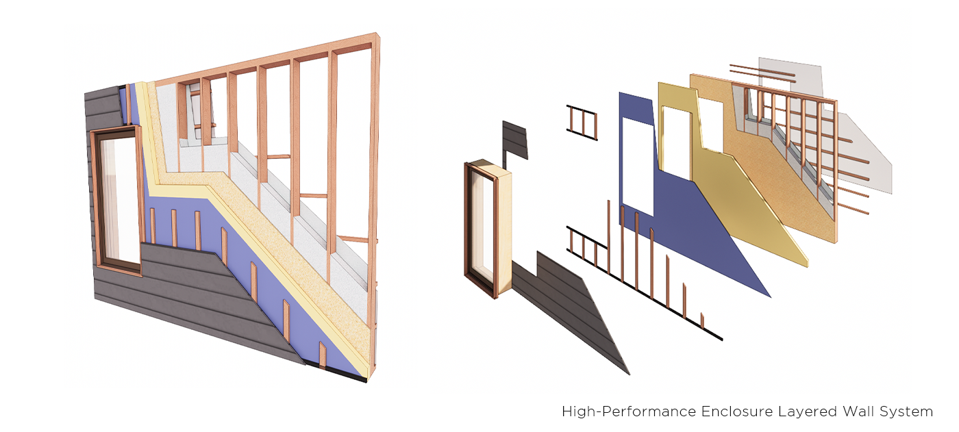 Matrix Wall System